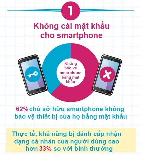 10 sai lầm nghiêm trọng khi dùng smartphone 1