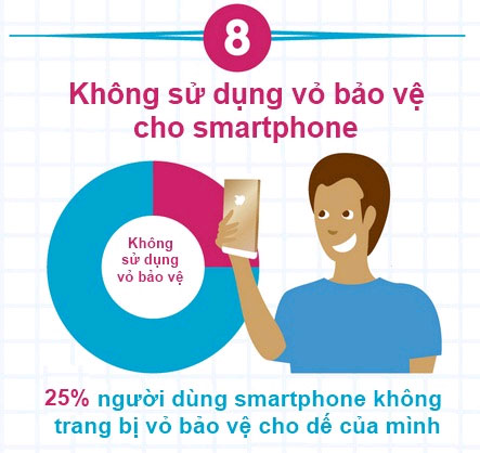 10 sai lầm thường gặp khi dùng smartphonev 8