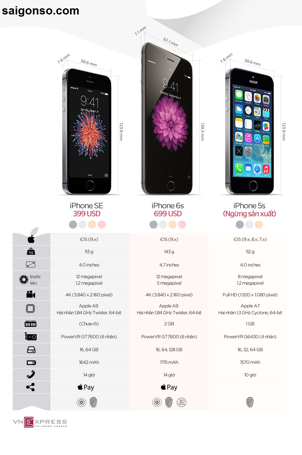 Thay màn hình iPhone 6 chất lượng cao cấp uy tín chính hãng tại Bảo Long Mobile