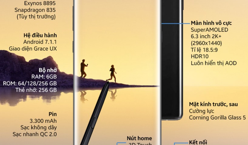 Samsung Galaxy Note 8 đã được nâng cấp như thế nào?
